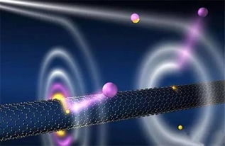 量子通信與量子計算 顛覆性技術與現實挑戰