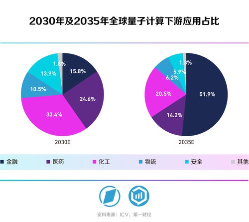 量子計算技術(shù)服務(wù) 驅(qū)動產(chǎn)業(yè)變革的核心引擎
